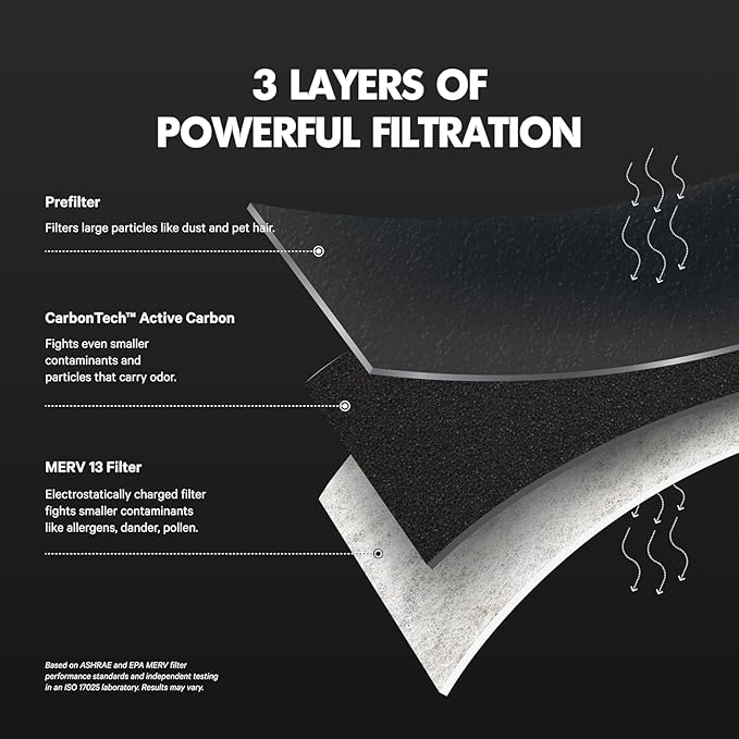 PuroAir MegaFilter - 14x14x1 Air Filter MERV 13 Activated CarbonTech Defense - Heavy Duty 3 Layer Furnace Filters Allergens, Pollen, Dust, Pet Dander, Smoke, Odors - HVAC Air Filter 14x14x1 (2-Pack)