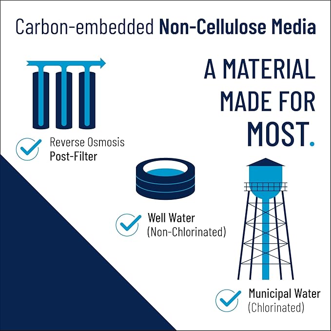 Pentair Pentek NCP-20BB Big Blue Carbon Water Filter, 20-Inch, Whole House Non-Cellulose Carbon Impregnated Pleated Filter Cartridge, 20" x 4.5", 10 Micron, Pack of 2