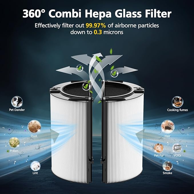 Upgraded 2-in-1 Replacement Filter Compatible with Dyson HP1 PC1 TP07 TP10 HP10 TP06 HP06 TP04 HP04 PH01 PH02 PH03 HP09 TP09 HP07 Air Purifier, 360°Combi Glass H13 True Hepa+ Activated Carbon Filter
