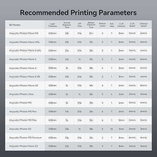 ANYCUBIC ABS-Like Resin Pro 2, 3D Printer Resin, Enhanced Strength and Toughness, High Precision and Minimal Shrinkage, Wide Compatibility for All LCD 3D Printers (White, 2kg)