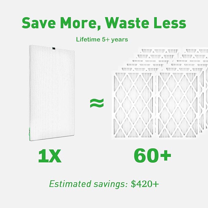 REair 20x25x1 Air filter Pro Kit, Washable and Reusable Air Filter 20x25x1 for AC HVAC Furnace, MERV 8 Air Filters Machine Washable & Dryer Friendly, AC Furnace Air Filter, Include 2 Filters&1 Frame