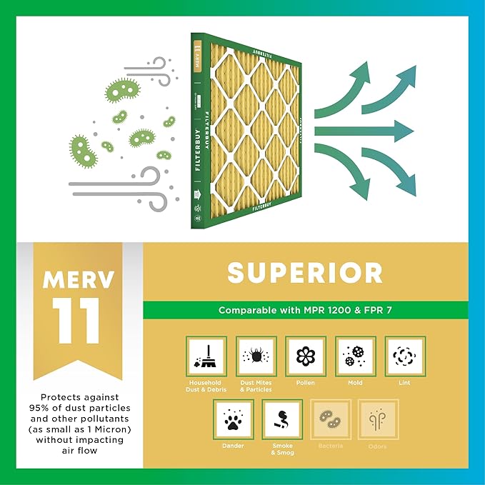 Filterbuy 11.25x11.25x1 Air Filter MERV 11 Superior Pet & Allergy Defense (2-Pack), Electrostatic Pleated HVAC AC Furnace Filters Replacement, Made in USA (Actual Size: 11.25 x 11.25 x 0.75)