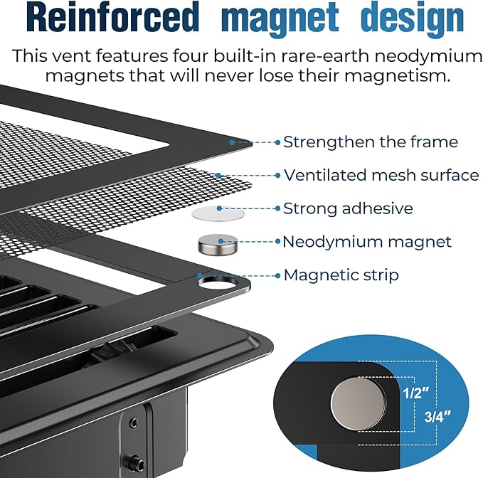 Magnetic Vent Covers with Vent Screen 5.1x13 Inch, Black Mesh Vent Covers for Floor, Wall, Ceiling Air Vents to Block Dust, Pet Hair, Fits Standard HVAC Floor Registers in Home, RV, 3 Pack
