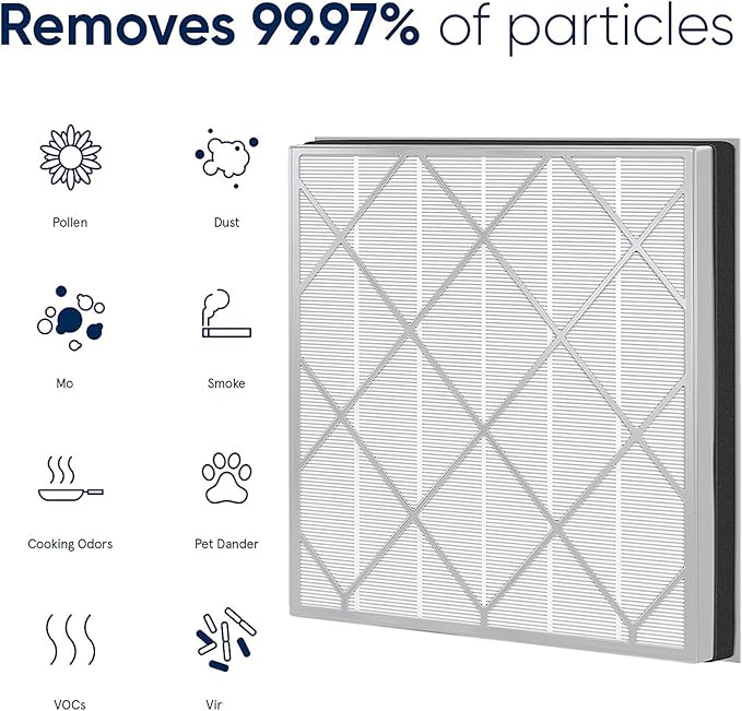 HE400 Hepa Filter Replacement Compatible with Shark HE4FKPET HE400 HE401 HE402 & HE405 4 Fan Air Cleaner Purifier, 3-Stage Filtration, 2 Pack