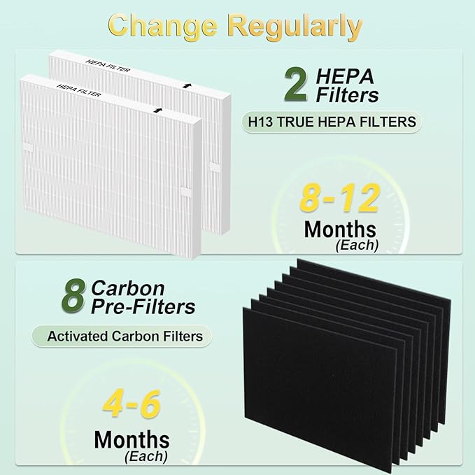 Upgraded AP-1512HH Filter Replacement Set for Coway Airmega AP-1512HH and Airmega 200M air Purifier,1 HEPA Filter+3 Carbon Filters,Triple Filtration, 99.7% Particle Capture