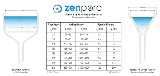Filter Paper 7 cm Lab Qualitative Filter Paper for Chemistry, Standard Qualitative Grade 1-Medium Flow 70mm(100 Discs)