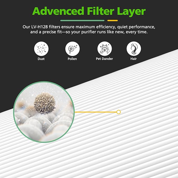 isinlive LV-H128 Air Purifier Replacement Filter Compatible with LEVOIT LV-H128/ PUURVSAS (HM669A) / ROVACS (RV60) 3-in-1 Middle Layer, 4 Pack LV-H128 Filters and 30 Pack Aroma Pads
