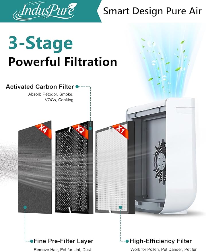 3000 Replacement Filter Compatible with Air Doctor 3000 Air Purifier, 1 Premium Filter + 2 Activated Carbon Filters + 4 Pre-Filters,Compare to ADF3001 ADF3002 ADF3003