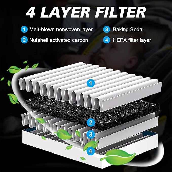 Cabin Air Filter JM950 Fits for 2017-2025 Pacifica, 2020-2025 Voyager, 2021-2023 Grand Caravan, Replacement for CF12283, 68308950AA, 68308950AB