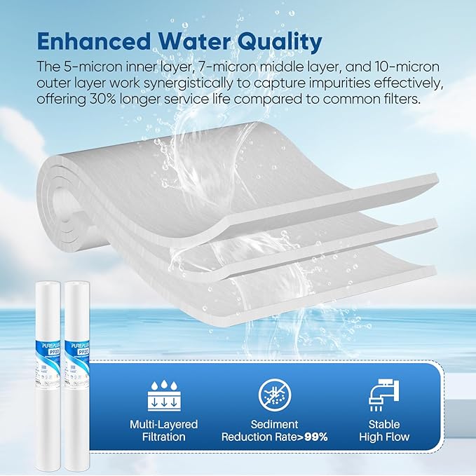 PUREPLUS 5 Micron 20" x 2.5" Whole House Sediment Home Water Filter, 20-inch Sediment Pre-Filtration, Replacement Cartridge Aqua Pure AP110-2C, Pentek P1-20/SP-P1-20/PX01-20, Watts FPMB5-20, 6Pack