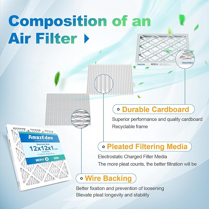 12x12x1 Air Filter 6-Pack (MERV 8) MPR 600 & FPR 5 AC Furnace Filters Pleated Dust Defense Replacement (Actual Size: 11.81"x11.81"x 0.79")