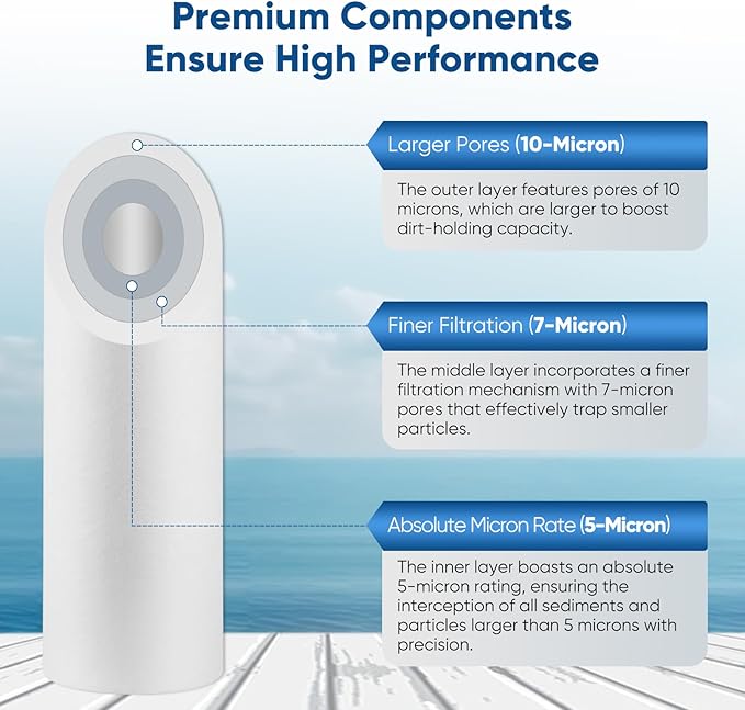 PUREPLUS 5 Micron 20" x 2.5" Whole House Sediment Home Water Filter, 20-inch Sediment Pre-Filtration, Replacement Cartridge Aqua Pure AP110-2C, Pentek P1-20/SP-P1-20/PX01-20, Watts FPMB5-20, 6Pack