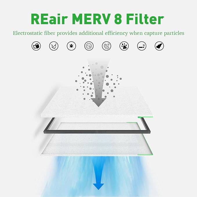 REair 20x25x1 Air filter Pro Kit, Washable and Reusable Air Filter 20x25x1 for AC HVAC Furnace, MERV 8 Air Filters Machine Washable & Dryer Friendly, AC Furnace Air Filter, Include 2 Filters&1 Frame