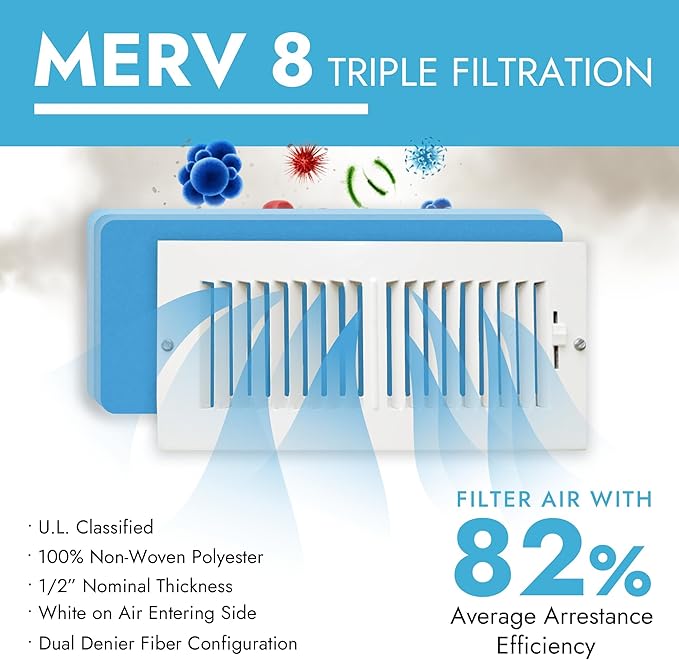 NORTHWEST ENTERPRISES Cut to Size Floor Vent Air Filters for home - MERV 8 Electrostatic Cut to Fit Air Filter Roll & Adhesive Hook Tape (12" x 90" Triple Filtration)