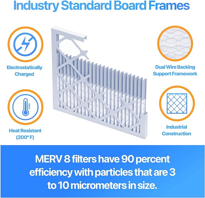Filter King 15x23x1 Air Filter | 4-PACK | MERV 8 HVAC Pleated A/C Furnace Filters | MADE IN USA | Actual Size: 15 x 23 x .75"