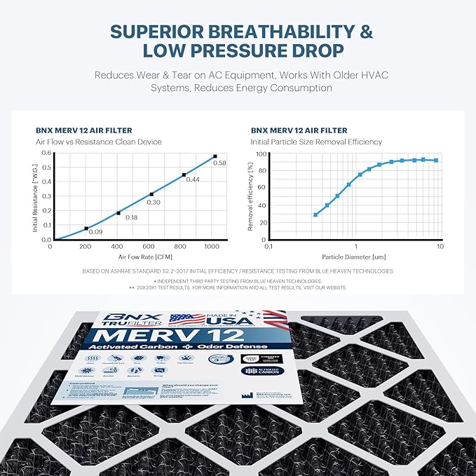 BNX TruFilter 14x24x1 MERV 12 Odor Defense (4-Pack) AC Furnace Air Filter with Activated Carbon - MADE IN USA - Pleated Air Conditioner HVAC AC Furnace Filters - Removes Odor, Mold, Bacteria, Smoke