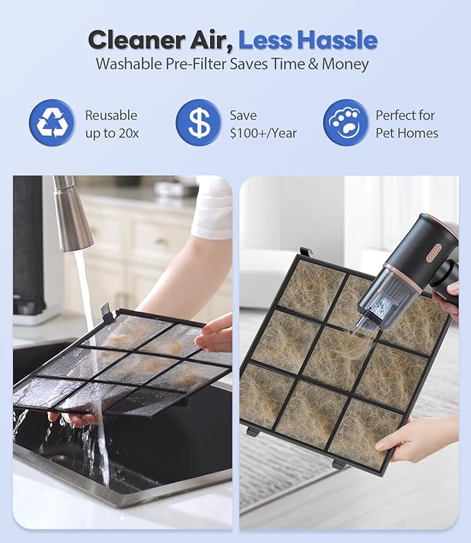 Air Purifiers for Home Large Room, Cover Up to 2600 Ft² with Washable Filters, Powerful Turbo Mode, PM2.5 Air Quality Display, 22dB Sleep Mode, Air Cleaner for Pets Hair, Smoke, Odors, HAP607, White