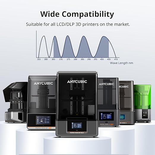 ANYCUBIC Water Washable 3D Printer Resin 2.0, 405nm High Precision UV-Curing 3D Resin, Low Shrinkage Standard Photopolymer Resin for 8K Capable LCD DLP 3D Printing (Pure Black + Black, 2000g)