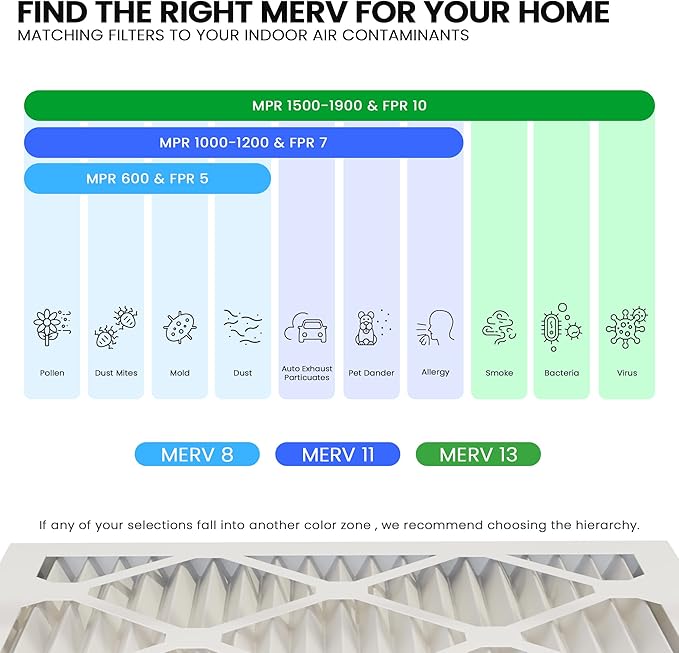 Maycold MERV 13 14x18x1 Air Filter (6-Pack), High-Efficiency Pleated AC & Furnace Filters, Actual Size: 13.70” x 17.70” x 0.75”, Individually Wrapped in Plastic