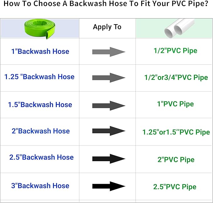 1-1/2" x 50 FT Pool Backwash Hose, Green Heavy Duty Reinforced PVC Lay Flat Water Discharge Hose for Swimming Pool Filter Pump,with 2 Clamp