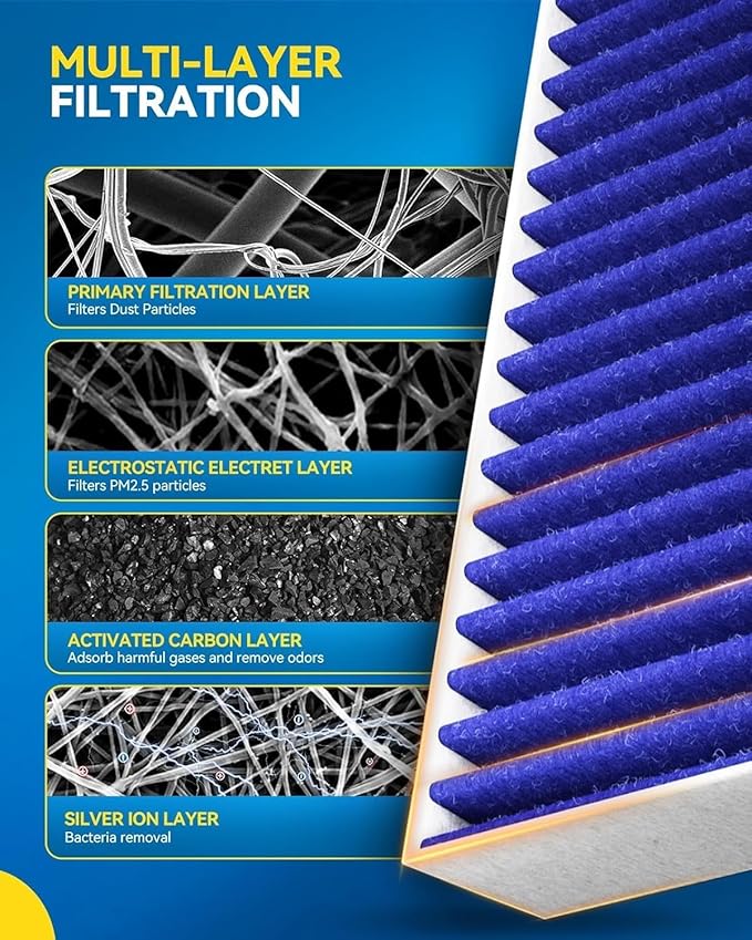 PHILTOP Premium Cabin Air Filter w/Dual Activated Carbon, Compatible with CF11719 Mercedes-Benz GLC300, C300, GLE350, E300, ML350, GLS450, E400, E450, E350, GL450, C43 AMG, GLE400, GLS550, GLC350e