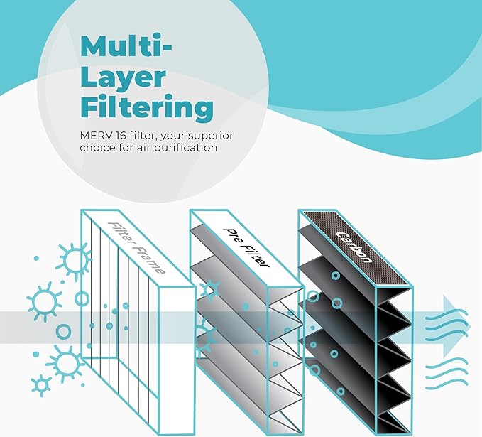 Lennox X6675 20x25x5 Air Filter, Lennox Healthy Climate Carbon Clean Merv 16 Home Furnace Filter for HVAC system 2 Pack with Cleaning Cloth