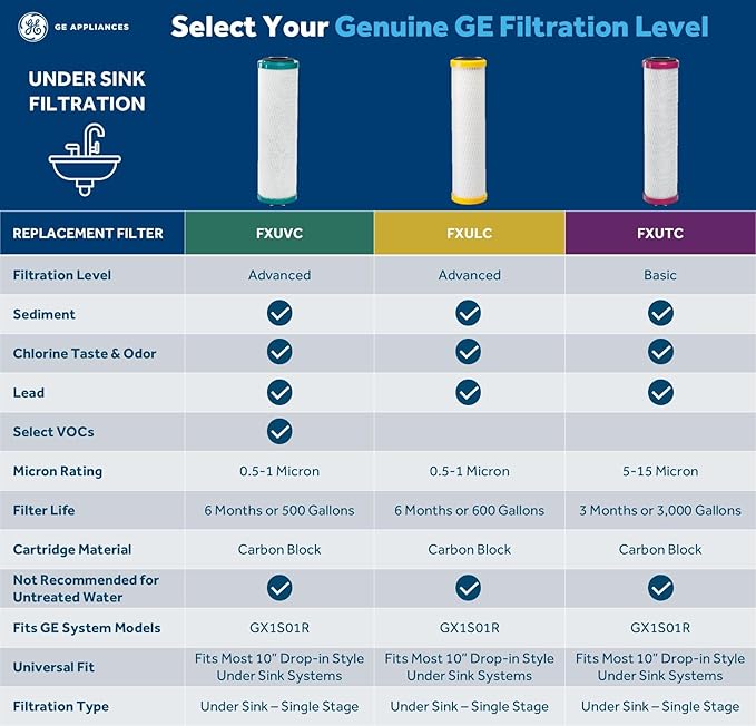 GE GX1S01R Drinking Water Filtration System