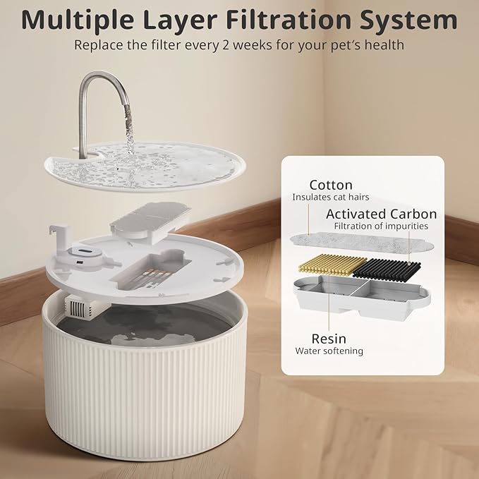 Cat Water Fountain Filters for 74oz/2.2L Ceramic Cat Water Fountain, Replacement Filters (12+12 Pack)