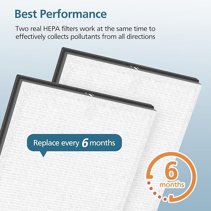 4 Pack HY4866 Replacement Filters for MORENTO HY4866 Air Purifier and YIOU M1 Air Cleaner Purifier, 3-in-1 HEPA Filter (Includes4 Pack Pre-filter) Enhanced Version