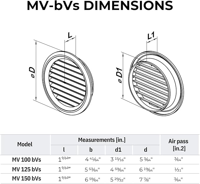 VENTS-US – 4" Round Vent Cover in Light Grey for Air Supply or Exhaust Air Applications - Built-in Insect Screen Mesh and Flange - Compatible with 4 Inch Diameter Ducts (4-Pack)