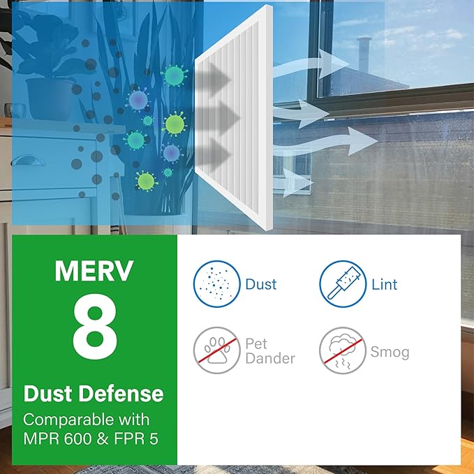 LotFancy 20x20x1 Air Filter MERV 8 4-Pack, Electrostatic Pleated Furnace & AC Filter, Captures Dust, Pet Hair, Pollen, Actual Size: 19.75"x19.75"x0.75"