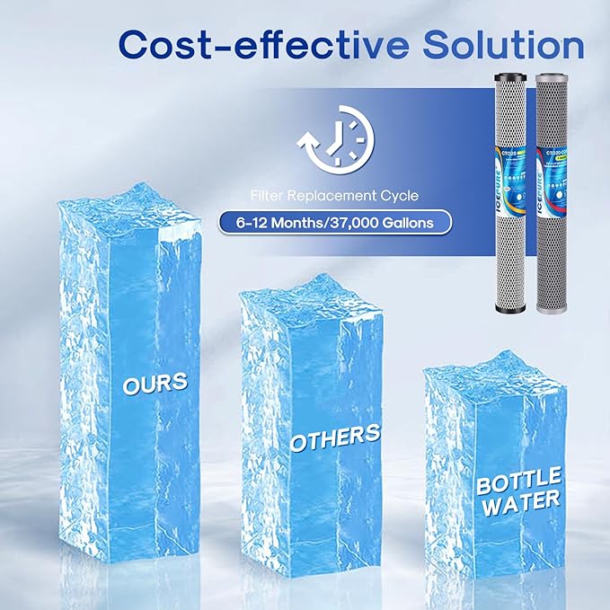 ICEPURE 2.5"x 20" Whole House Carbon Sediment Water Filter High Capacity Combo Kit, Carbon Block Cartridge and Activated Carbon Heavy Metal Removal Filter Replacement for C1-20, EP-20, F3WCB32, 1 PACK