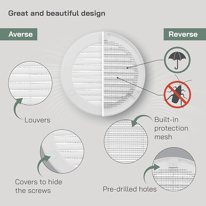 Vent Systems 4" Inch (Opening Dimensions) White Soffit Vent Cover - Plastic Round Air Vent Grille - Built-in Mesh Screen - HVAC Register Louver for Bathroom, Home, Kitchen