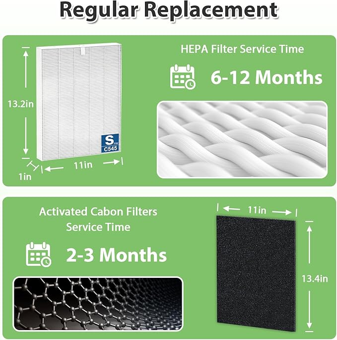 C545 HEPA Replacement Filter S Compatible with Winix C545 Air Purifier, Replaces Part 1712-0096-00 and 2522-0058-00, 1 HEPA Filter + 2 Activated Carbon Filters