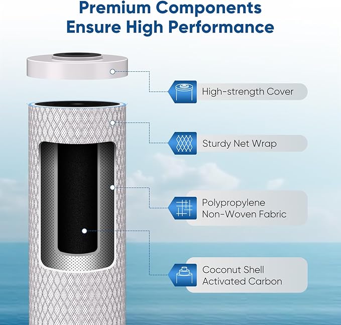 PUREPLUS 4.5"x 20" 3-Stage Whole House Water Filter Cartridge Combo Kit with Pleated Sediment, Iron & Manganese Reduce, and Activated Carbon Block Filter - 5 Micron Water Filtration Replacement Kit
