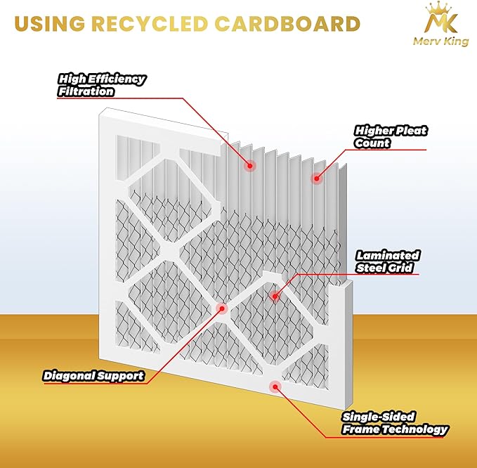 MervKing 16x20x1 Air Filter Actual Size: 15.7" x 19.7" x 0.75" MERV 13 MPR 1500-1900 | MADE IN USA | 12-Pack | Pleated HVAC AC Furnace Replacement