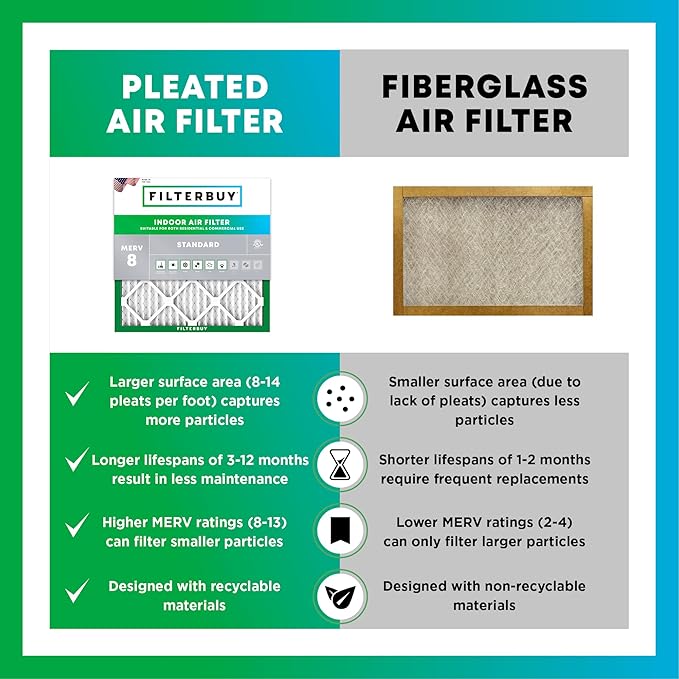 Filterbuy 20x24x4 Air Filter MERV 8 Essential Dust & Allergy Defense (6-Pack), Electrostatic Pleated HVAC AC Furnace Filters Replacement, Made in USA (Actual Size: 19.38 x 23.38 x 3.63)
