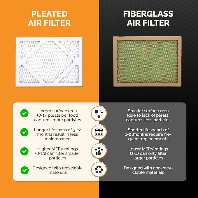 Tiger Tough MERV 10 Air Filters, 9x12x1 – MPR 1000 Pleated HVAC AC Furnace Filter Replacement for Home, Pack of 4