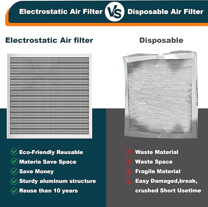 20x25x1 Reusable Air Filter, Washable, MERV 8, Permanent Electrostatic Air Filter, Lasts a Lifetime, Breathe Safely at Home or in the Office