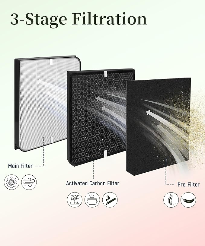 AD3000 Replacement Filter Compatible with AirDoctor 3500 Air Purifiers, 7-Pack – Includes 1 Main Filter, 2 Carbon Filters & 4 Pre-Filters