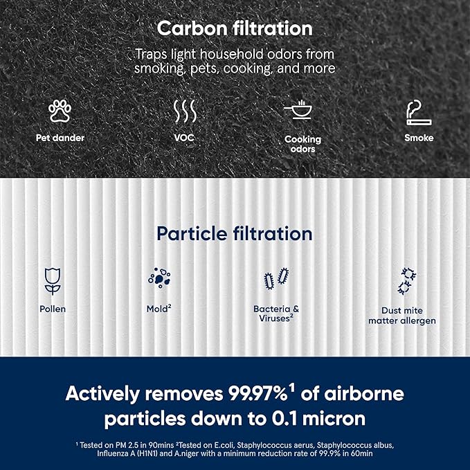 BLUEAIR Blue Pure 411 Auto, 411, 411+ Genuine Replacement Filter, Particle and Activated Carbon, fits Blue Pure 411 Auto, 411 and 411+ Air Purifiers