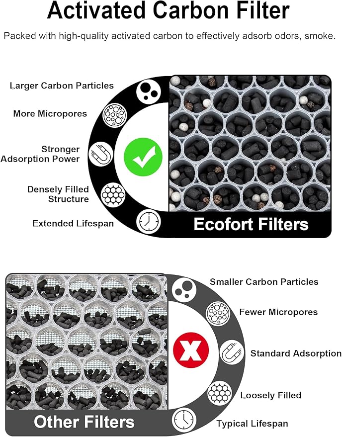 5000 Replacement Carbon Filter Compatible with Air Doctor 5000, 5000H, 5500, 5500i Air Purifiers, High-Capacity Large Granule Carbon Filter Compare to Part # ADF5006, 4-Pack