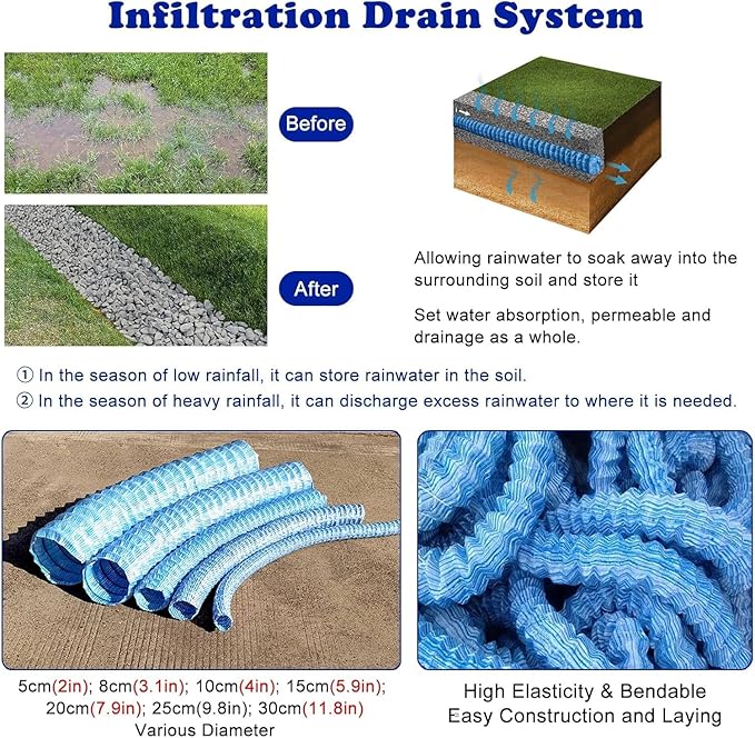 5cm/2in Diameter French Drain Pipe Perforated Drainage Pipes, Soft Infiltration Tubular Underground Drainage Systems for Outside Driveway/Sidewalk, Steel Wire Reinforced Permeable Tube(1200cm)