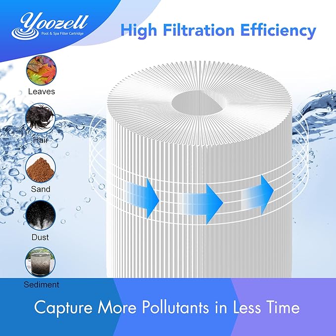 8CH-950 Spa Filter Cartridge Replaces for 10-2785 Spa Filter, PBF35, PBF50-F2S, FC-0536, XLS-834, 15052, AK-90311, 50 sq.ft SAE Thread Bull Frog Spa Filter (2pc)