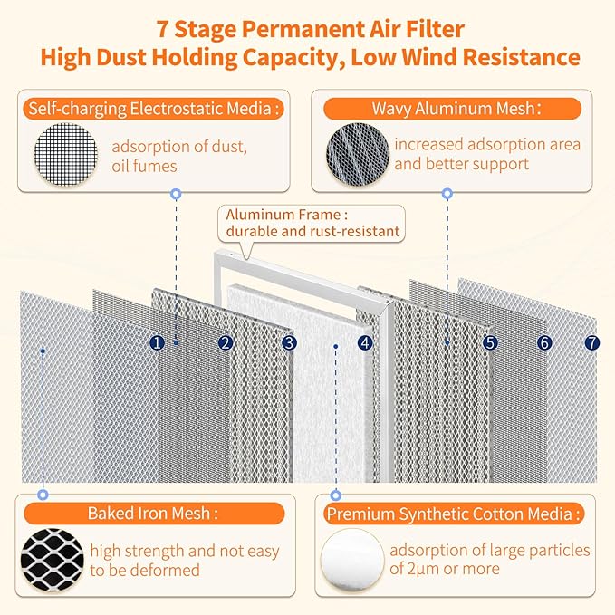2-Pack 20x23x1 MERV 8 Reusable & Washable Electrostatic Air Filters - Long-Lasting Filter for HVAC, Furnace & Air Conditioner Units, Actual Size: 19-5/8” x 22-5/8” x 7/8”