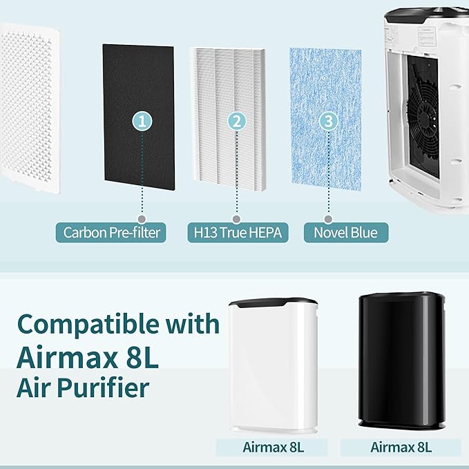 8L HEPA Replacement Filter Set Compatible with Okaysou Airmax 8L Air Filters, 3-Stage Airmax 8L Filter,and Blue Ultra-Filter Carbon Pre-Filter Air Cleaner for Home, 2 Pieces