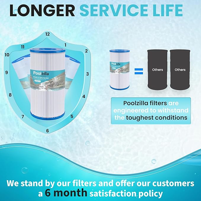 Poolzilla [6 Pack Pool Filter Cartridge for Type A or C, Compatible with Intex 29000E/59900E, Easy Set Pool Filters, Summer Escapes or Summer Waves Above Ground Pools [L x OD: 8" x 4.25'']