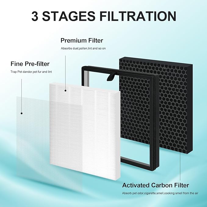 4 Packs Replacement Filter Compatible with AMEIFU G3 (Sferf-30) & VEWIOR A3 Air Clean-er Purifier with 3 Stages Premium Filters, Activated Carbon Filters and Pre-Filter