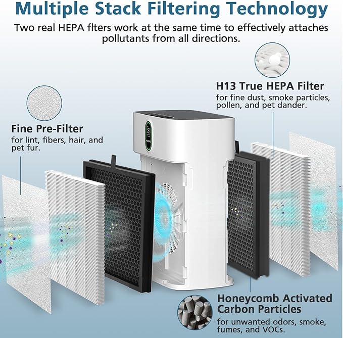 4 Pack HY4866 Replacement Filters for MORENTO HY4866 Air Purifier and YIOU M1 Air Cleaner Purifier, 3-in-1 HEPA Filter (Includes4 Pack Pre-filter) Enhanced Version