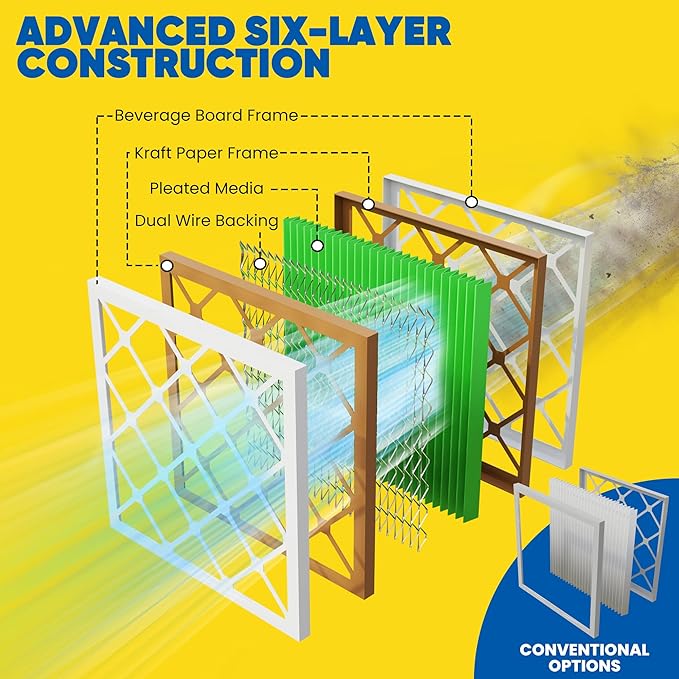 Maycold 24x30x1 MERV 13 Furnace Air Filter (2-Pack), High-Performance HVAC AC Filters for Home Use, Actual Size: 23.7" x 29.7" x 0.75", Individually Wrapped in Plastic